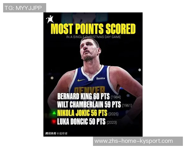 约基奇首节拼尽全力三分球命中率高但球队正负值惨淡显示困境